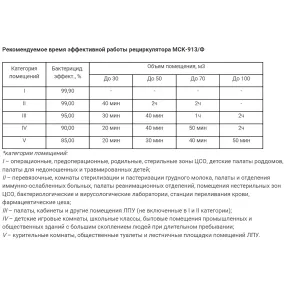 рециркулятор бактерицидный мск-913/ф