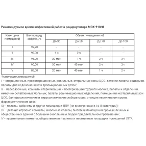 рециркулятор бактерицидный мск-910/ф